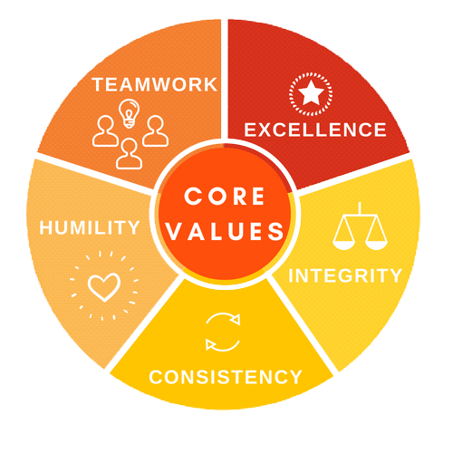 Core Values
